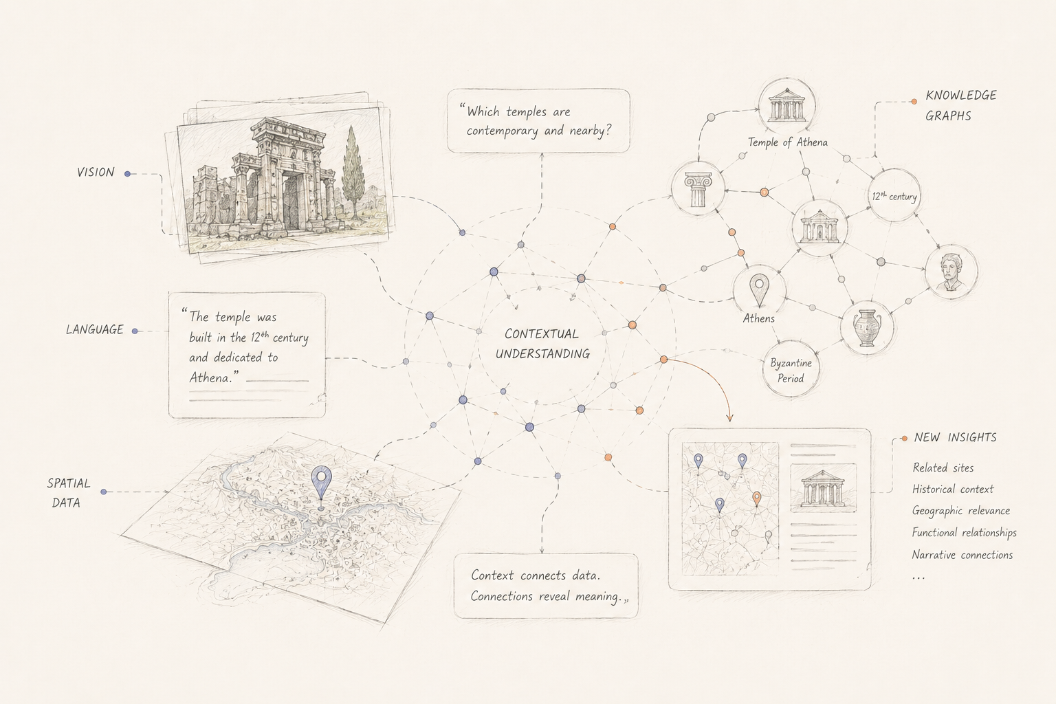 Multimodal and Contextual AI